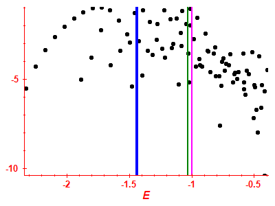 Strength function log